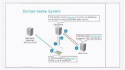  ICND1 2.0.    Cisco (25-29.08.2014)  