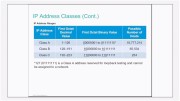  ICND1 2.0.    Cisco (25-29.08.2014)  