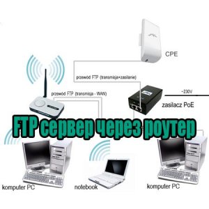  FTP сервер через роутер (2015) WebRip 